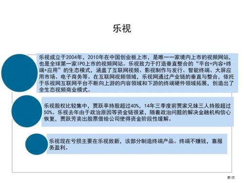 乐视的商业模式及产业生态.pptx