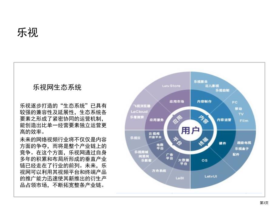 乐视的商业模式及产业生态.pptx_第3页