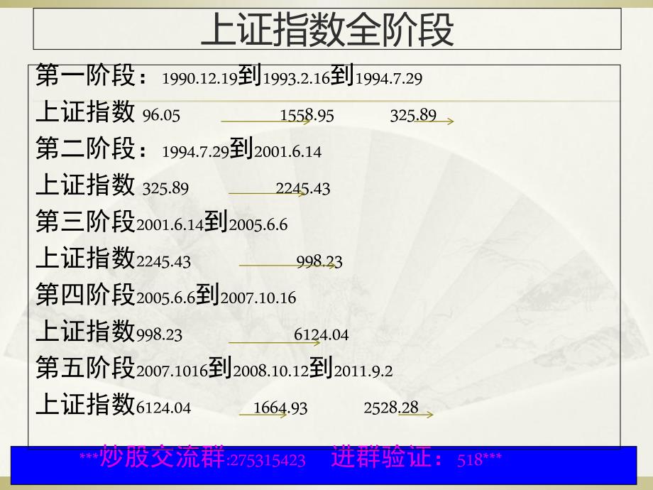 上证指数历史走势记录.ppt_第2页