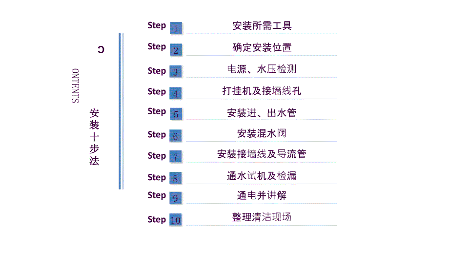 储水式电热水器安装指引ppt课件.ppt_第2页