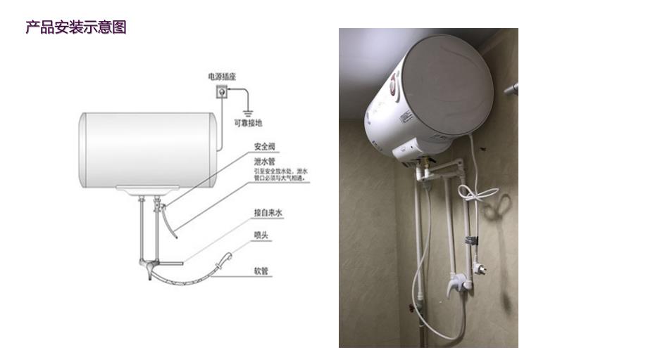 储水式电热水器安装指引ppt课件.ppt_第3页