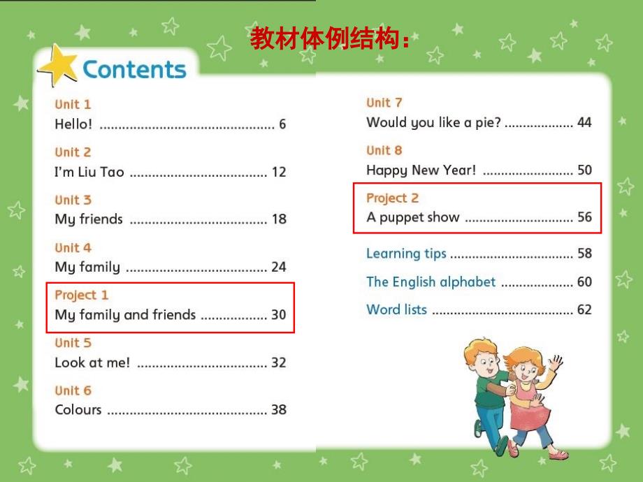 义务教育教科书小学英语三年级上册译林版最新精编.ppt_第2页
