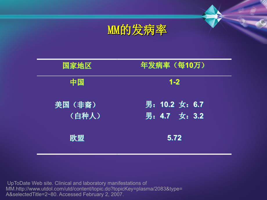 多发性骨髓瘤的诊断及疗效判定.ppt_第3页