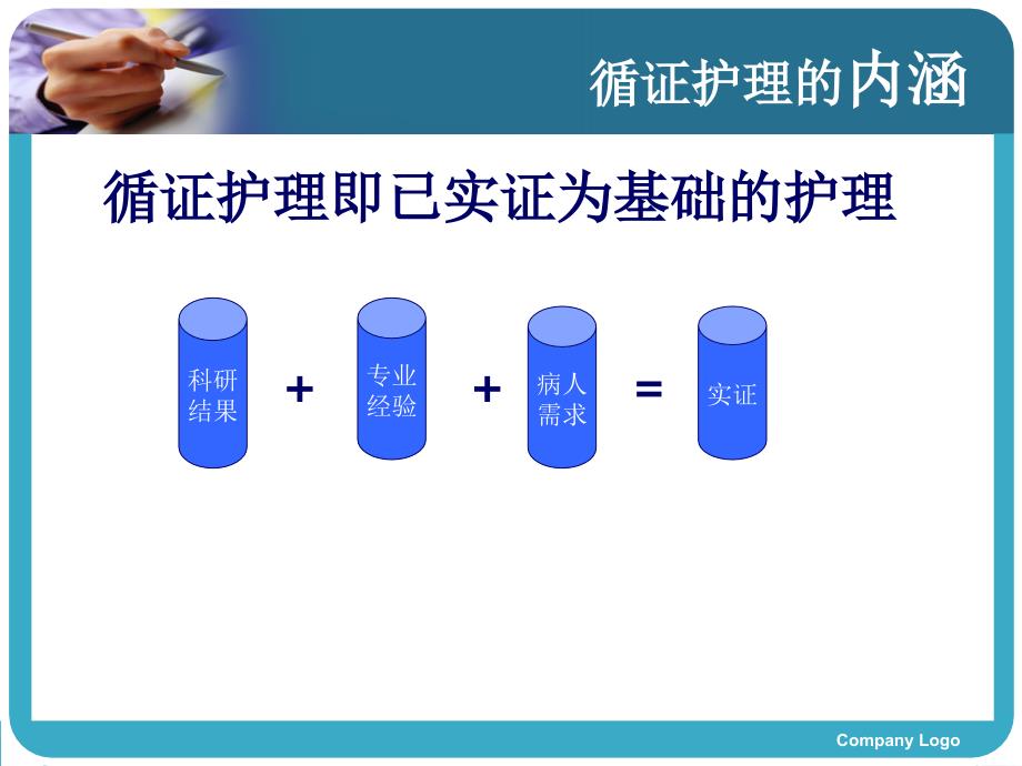 二月份循证护理查房课件.ppt_第3页