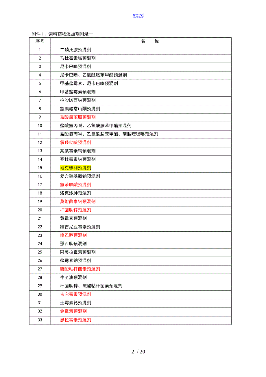 农业部168号公告饲料药物添加剂使用要求规范.doc_第2页