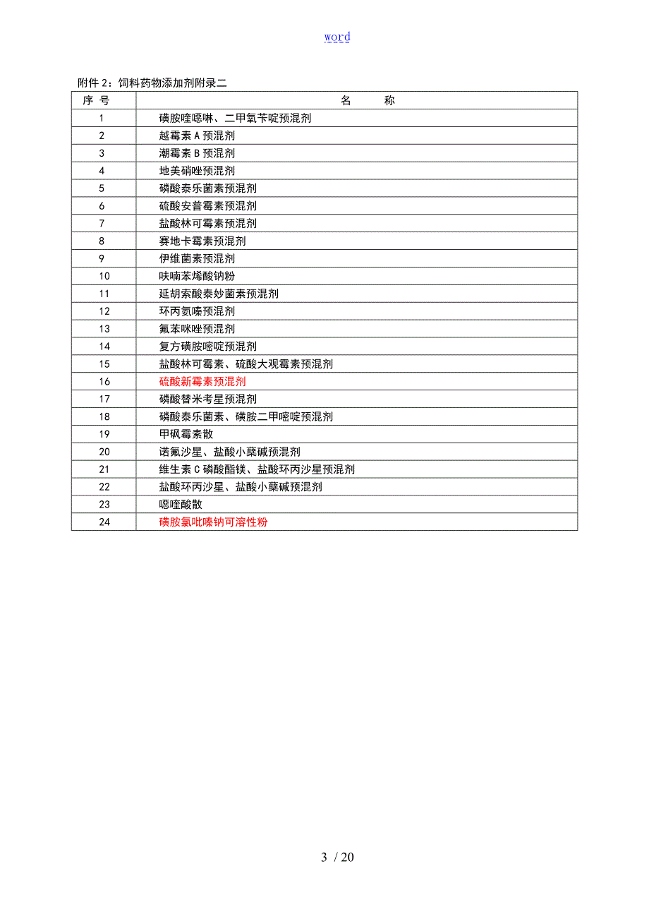 农业部168号公告饲料药物添加剂使用要求规范.doc_第3页