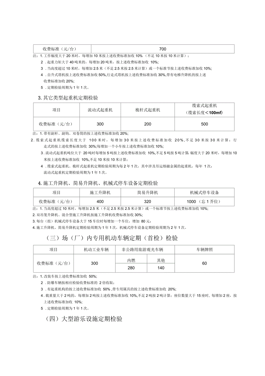 内蒙古自治区特种设备检验检测收费标准.docx_第2页