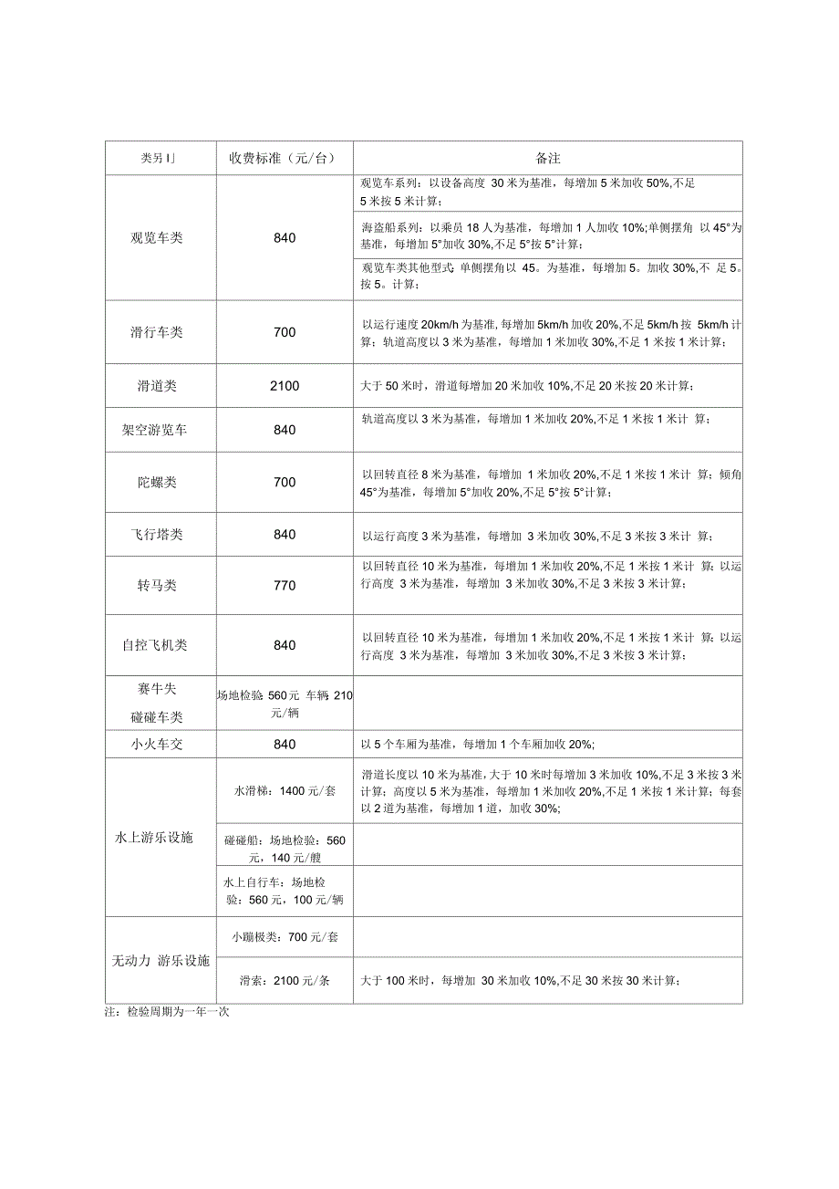 内蒙古自治区特种设备检验检测收费标准.docx_第3页