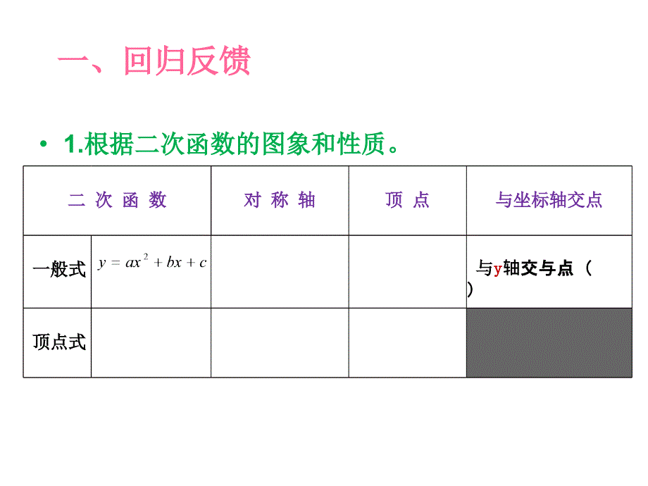 二次函数的交点式课件.ppt_第2页