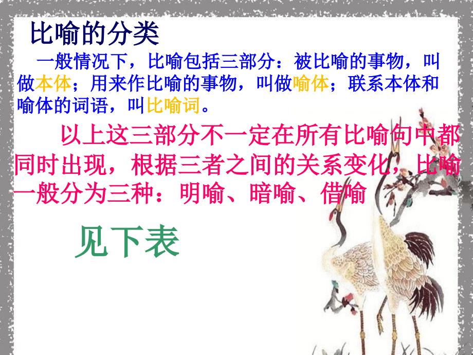修辞手法比喻PPT课件.ppt_第3页