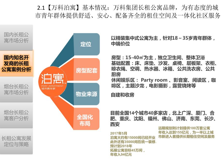 国内长租公寓案例及开发模式.pptx_第2页