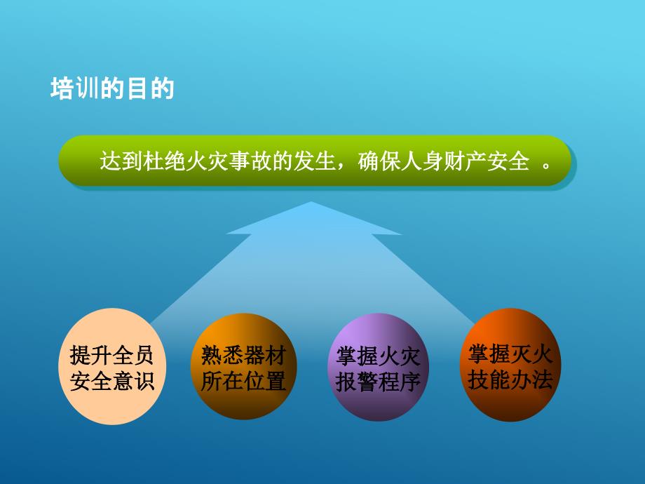 企业消防安全知识学习培训.ppt_第2页