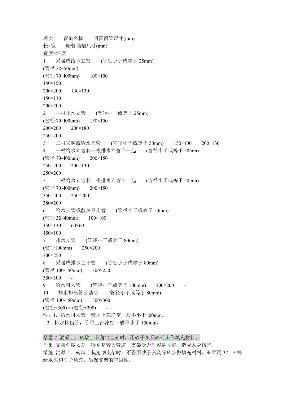 安装工程禁忌手册.doc_第3页