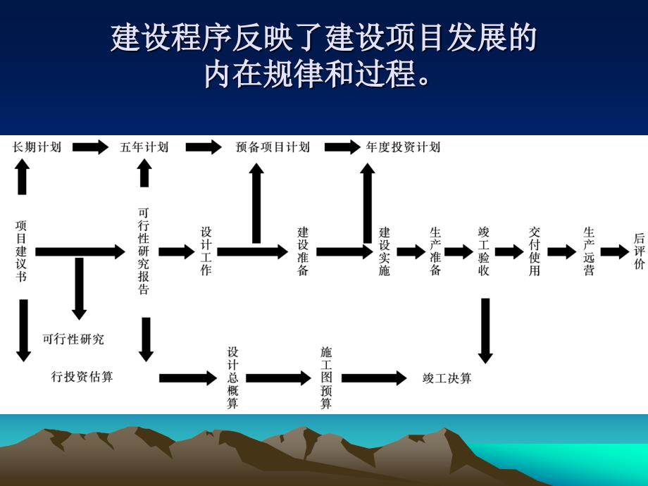 土木工程项目管理PPT课件.ppt_第3页