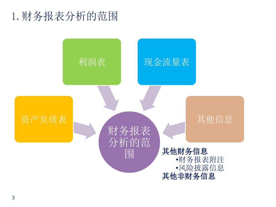企业财务报表分析德勤四大会计师事务.ppt_第3页