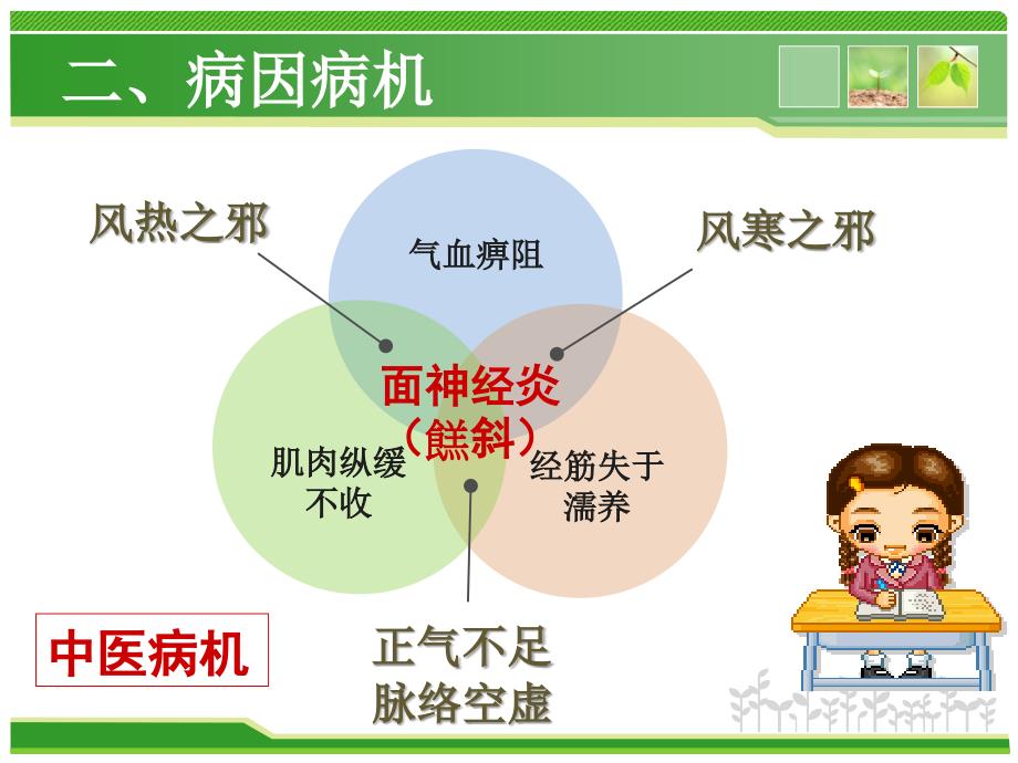 中医面瘫课件.ppt_第3页