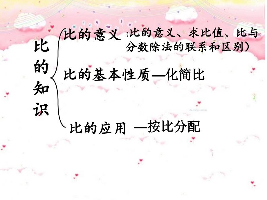 六年级上册比的整理和复习ppt.ppt_第3页