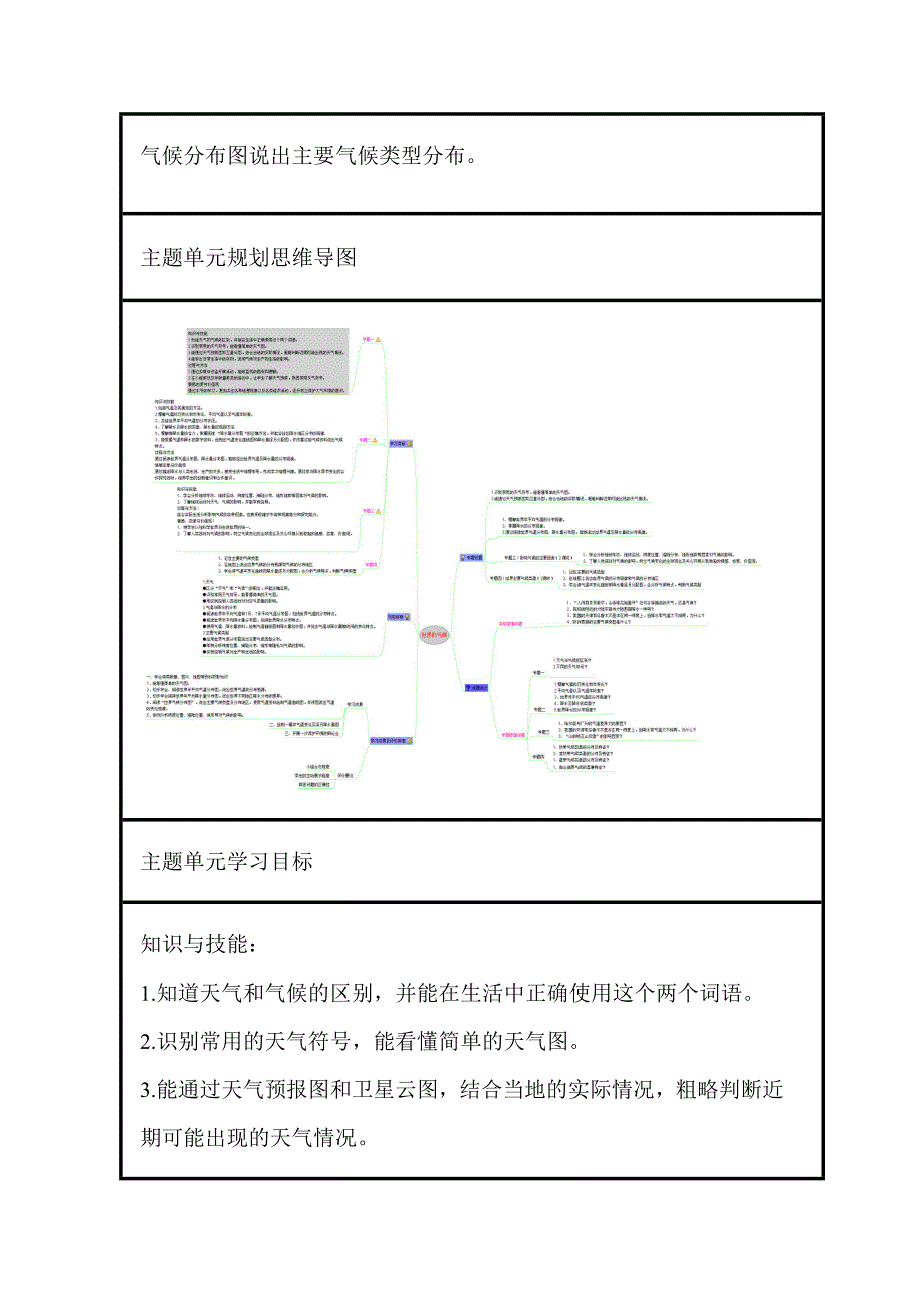 初中地理世界的气候单元教学设计以及思维导图.doc_第2页