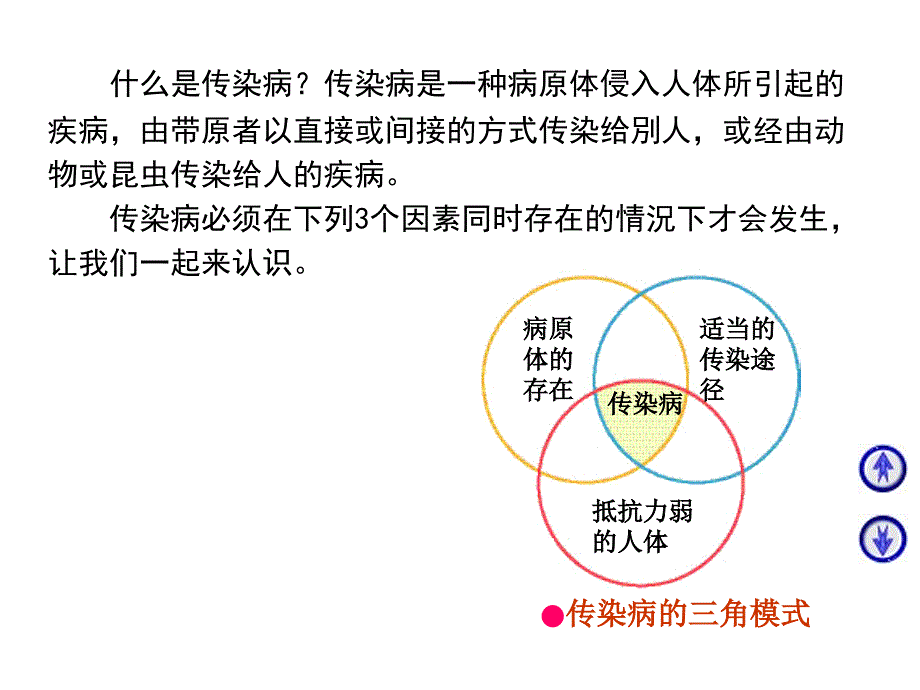 传染病防治知识ppt讲解.ppt_第3页