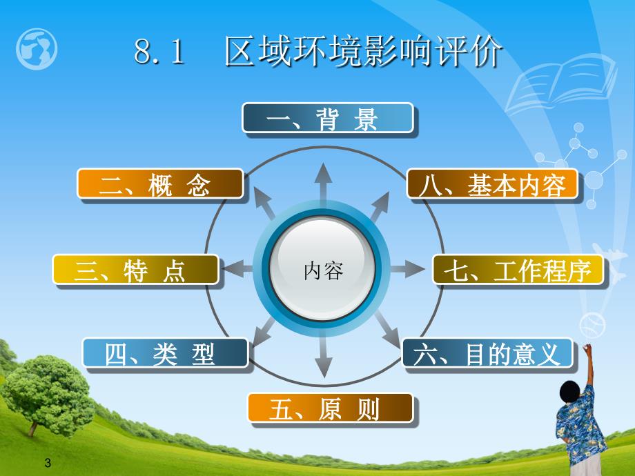 区域环境影响评价PPT课件.ppt_第3页