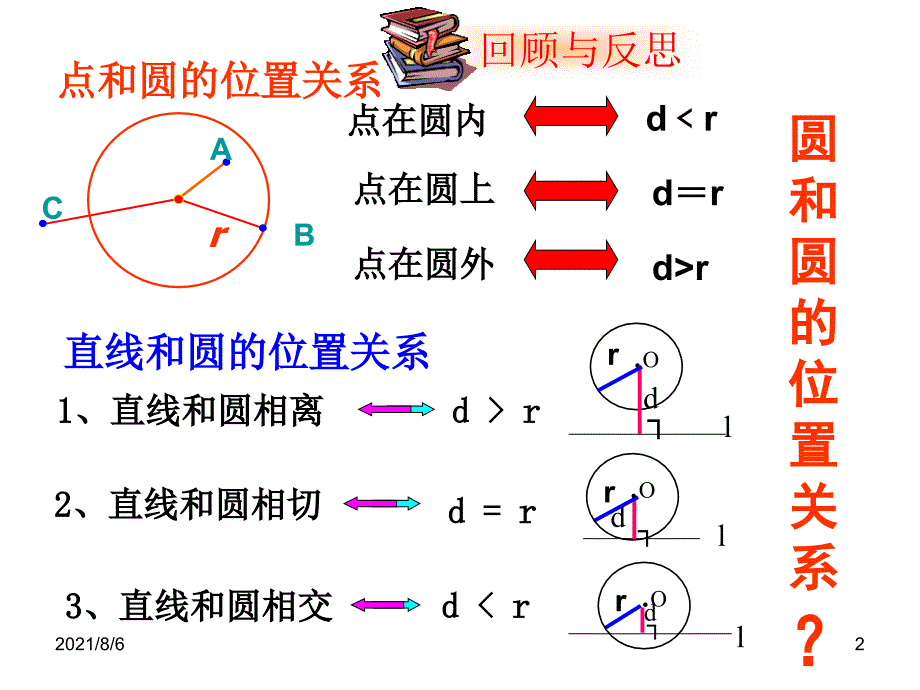 圆和圆的位置关系PPT课件.ppt_第2页