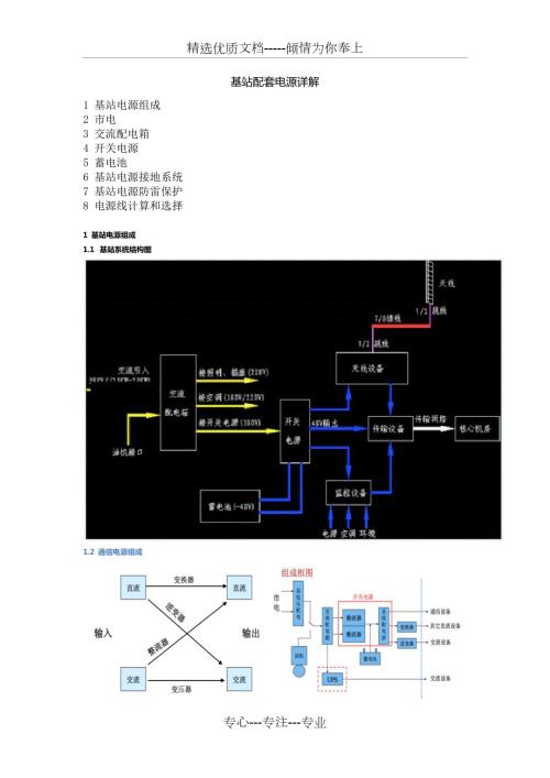 基站配套电源详解共16页.docx