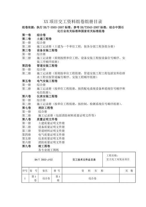 化工项目交工资料组卷目录指导说明.doc