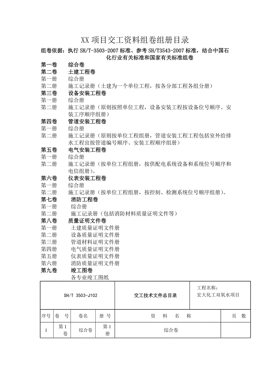化工项目交工资料组卷目录指导说明.doc_第1页