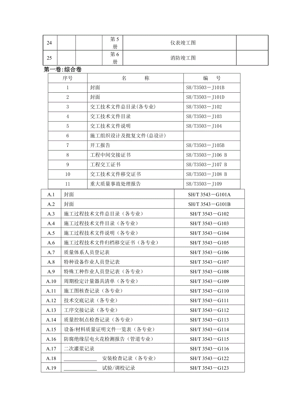化工项目交工资料组卷目录指导说明.doc_第3页