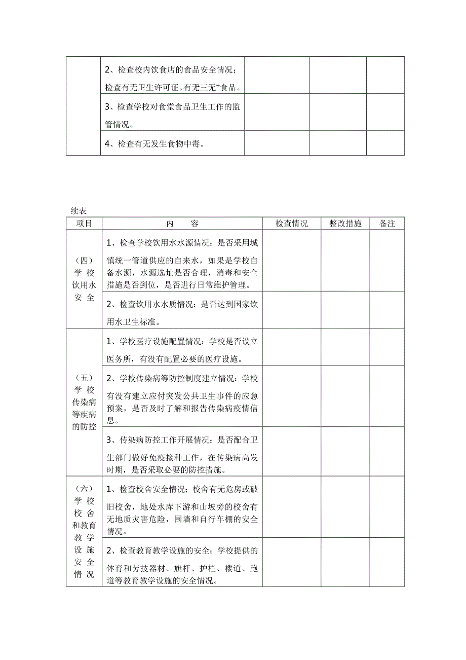 学校安全隐患排查标准清单.doc_第2页