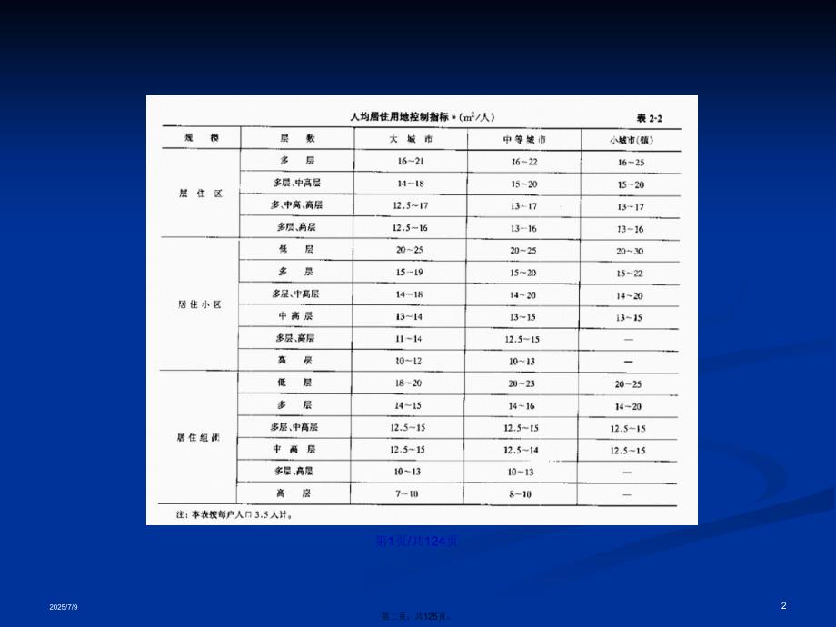 城市居住区规划学习教案.pptx_第2页
