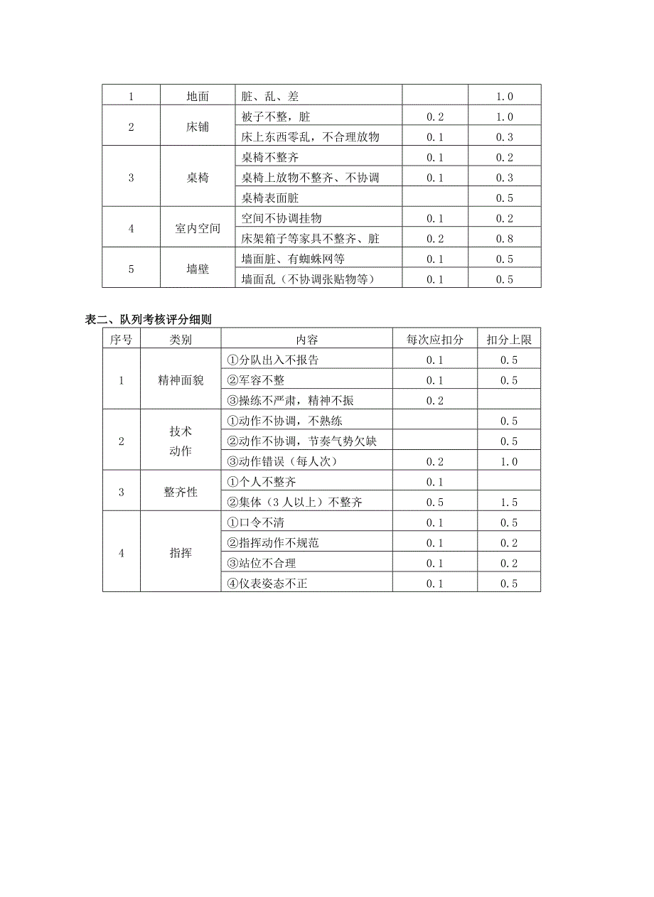 军训教学大纲精编.docx_第3页