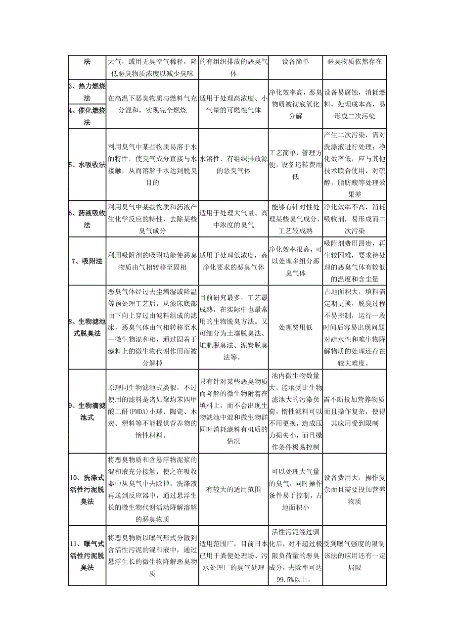 均苯四甲酸二酐PMDA的生产工艺及市场研究报告硕询化工网.doc_第3页