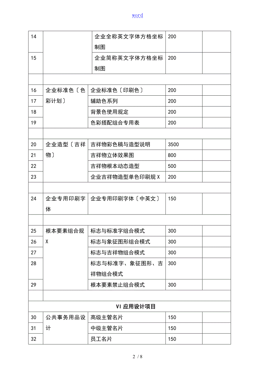 企业视觉形象识别系统VIS报价应用清单.doc_第2页