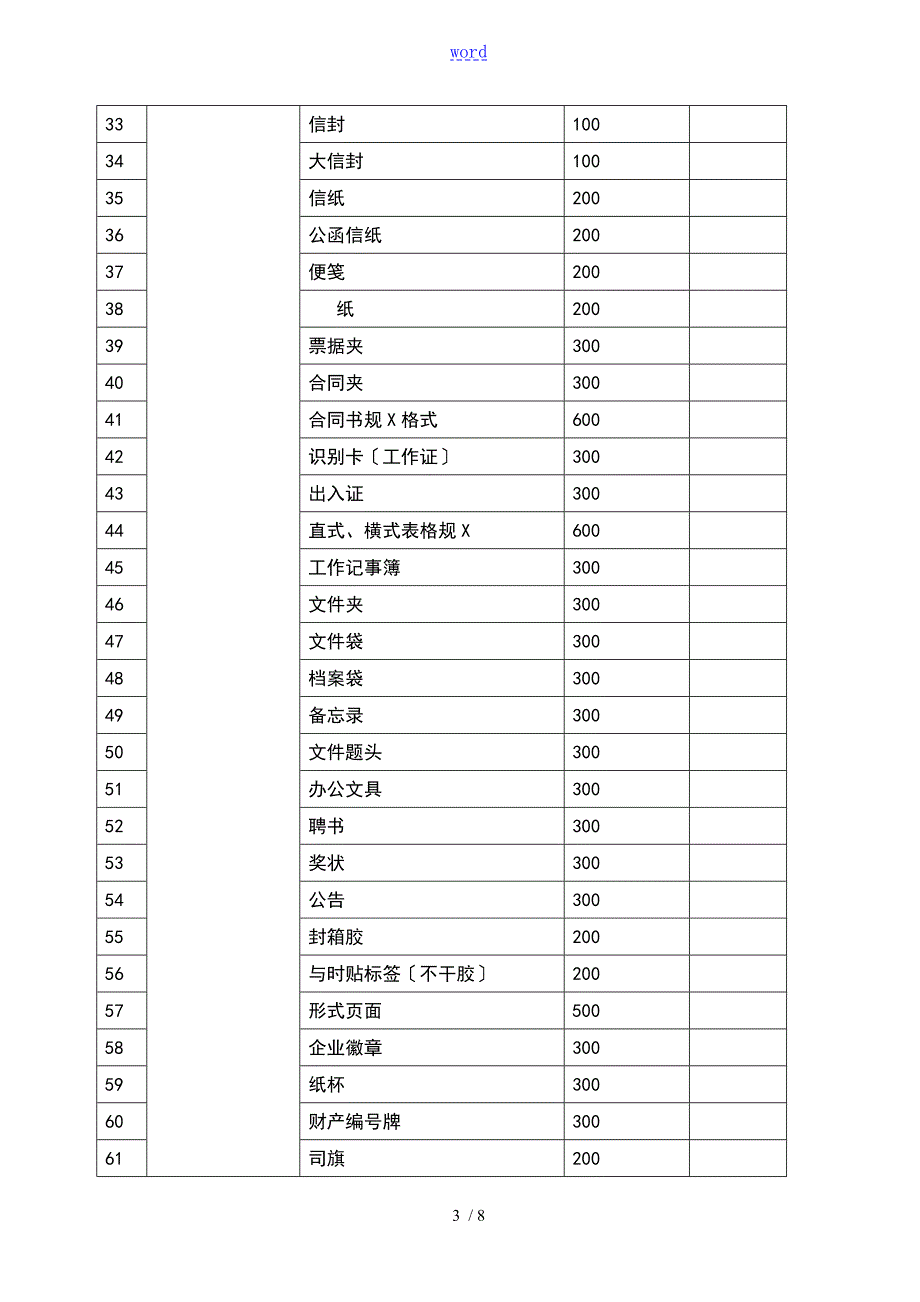 企业视觉形象识别系统VIS报价应用清单.doc_第3页