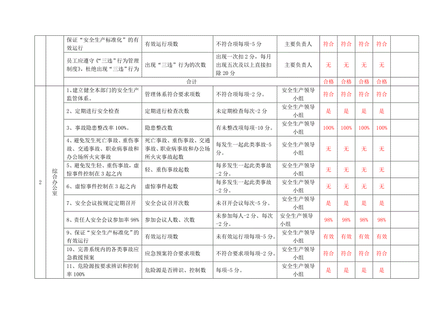 公司安全生产目标考核记录.doc_第3页