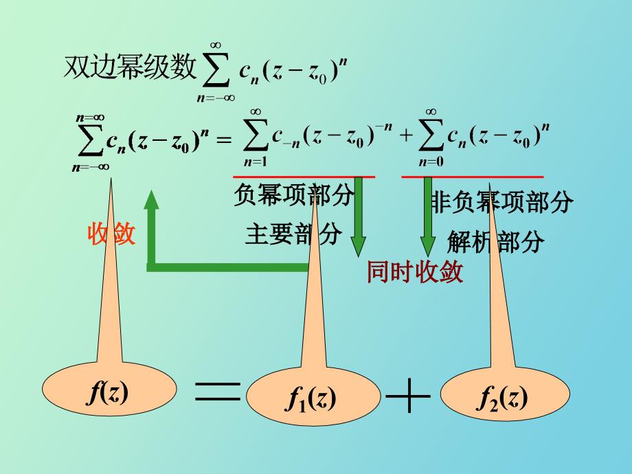 华中科技大学复变函数与积分变换洛朗级数.ppt_第3页