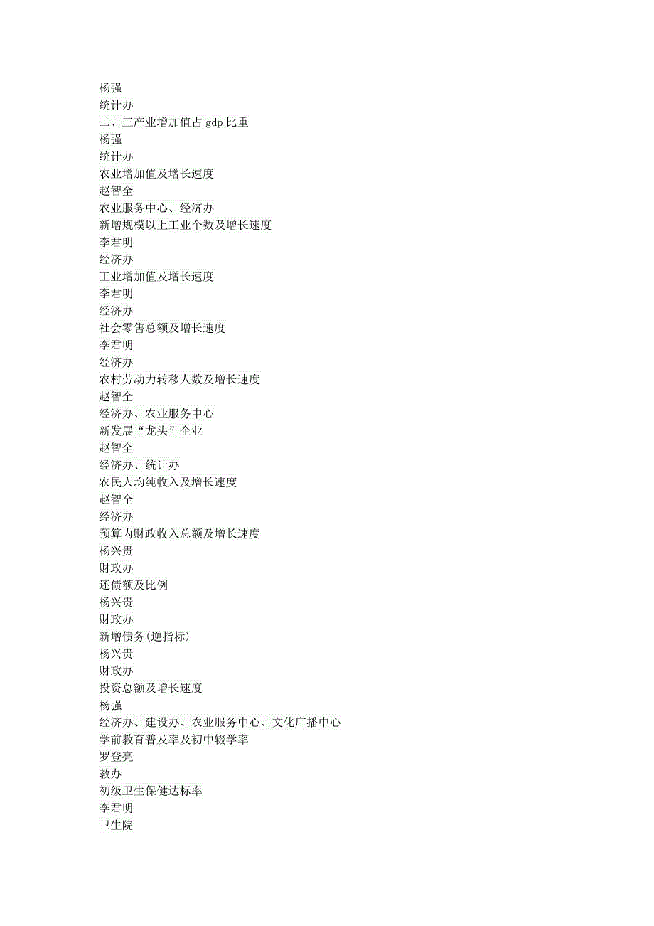 在全镇经济工作会议上的讲话.doc_第3页