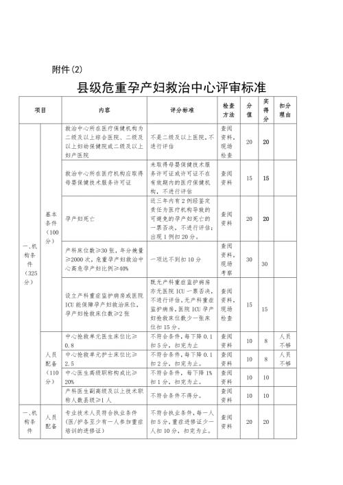 县级危重孕产妇救治中心评审标准产科.doc