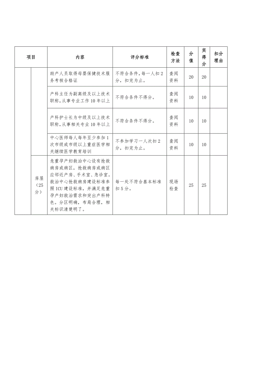 县级危重孕产妇救治中心评审标准产科.doc_第2页