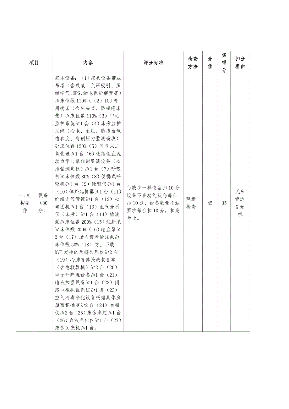 县级危重孕产妇救治中心评审标准产科.doc_第3页