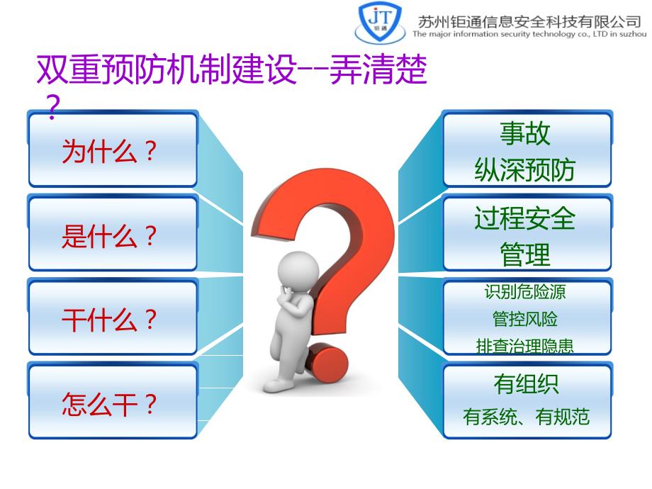 双重预防机制双体系安全培训.ppt_第3页