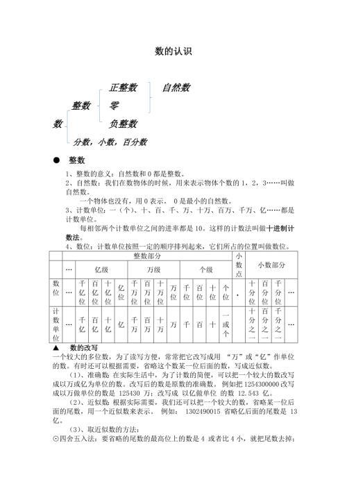 六年级数学数的认识知识点归纳.doc
