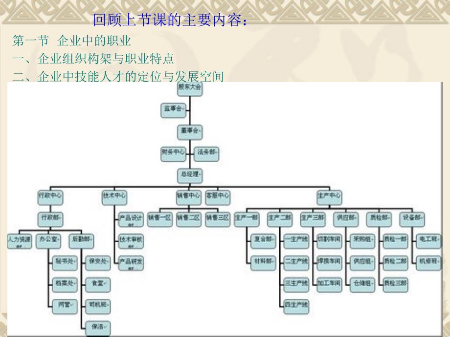 企业员工职业化PPT课件.ppt_第2页