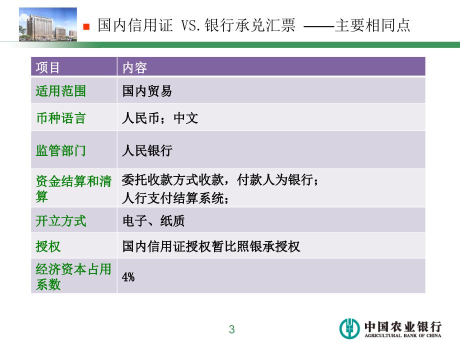 农行国内信用证基础知识.ppt_第3页