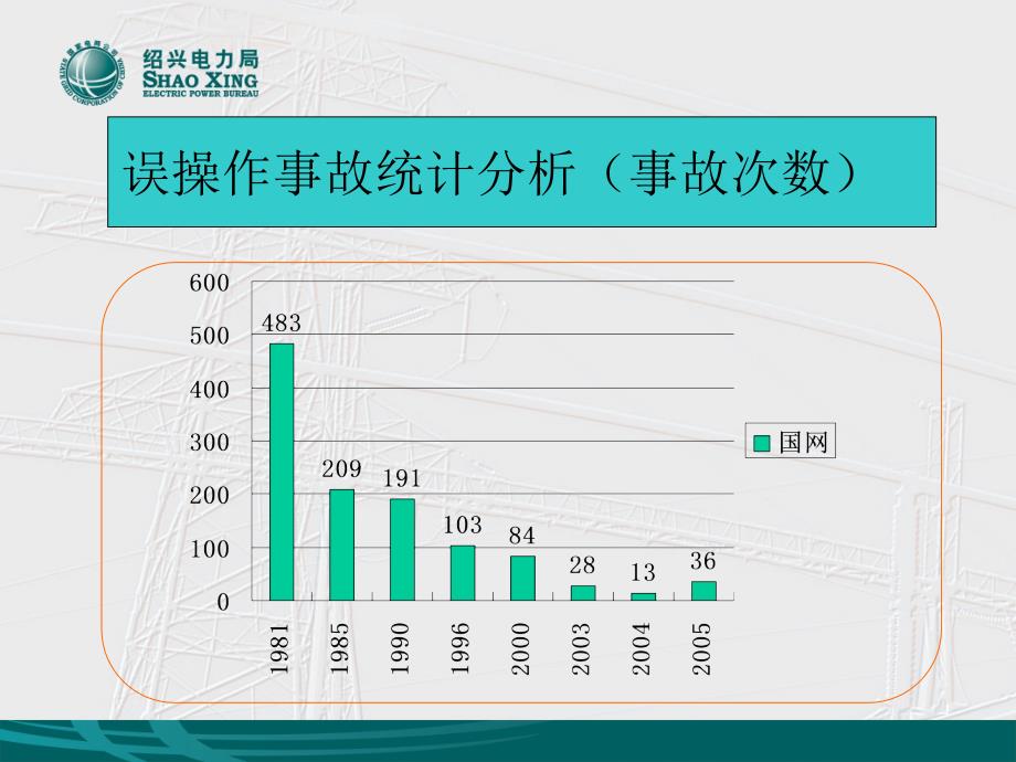 倒闸操作规范PPT课件.ppt_第3页