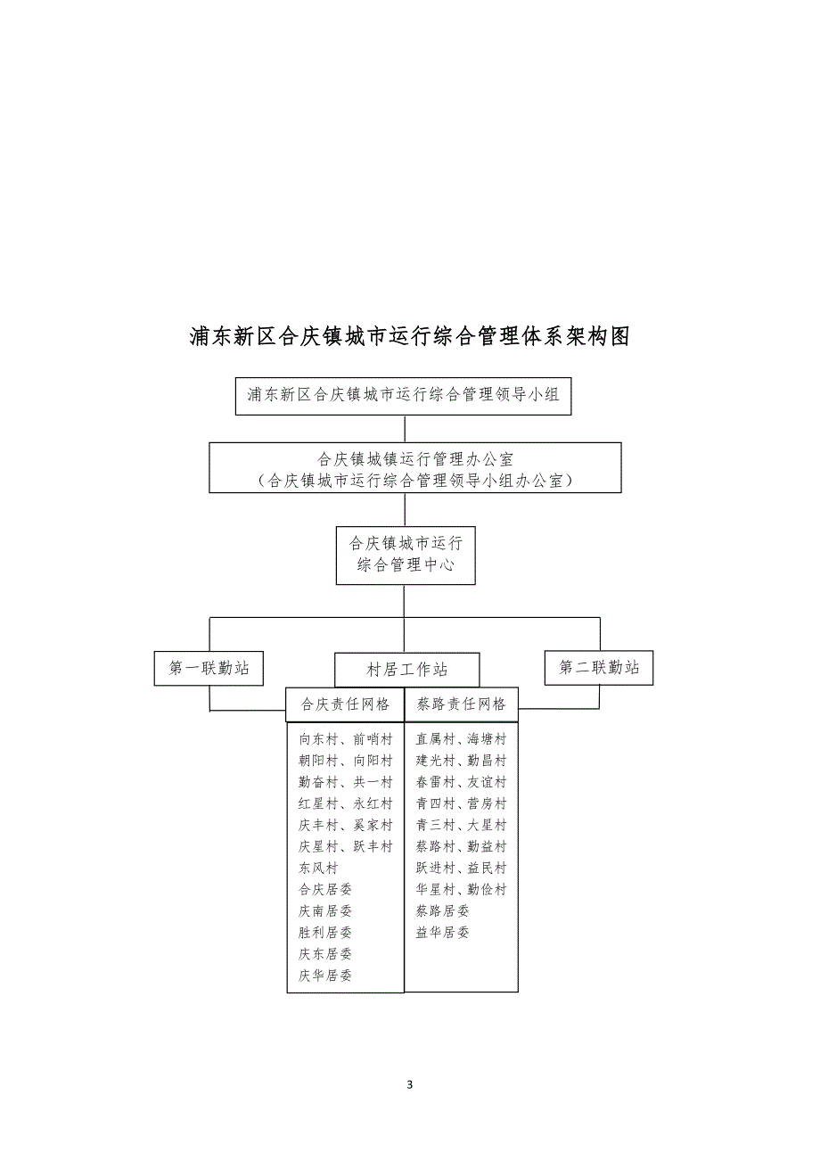 合庆镇推进城运行综合管理体系建设实施意见.doc_第3页