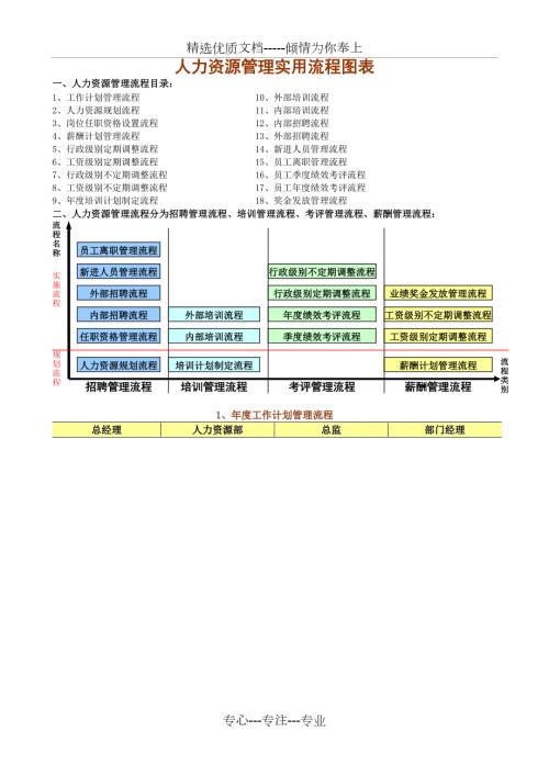 人力资源管理实用流程图表共16页.doc
