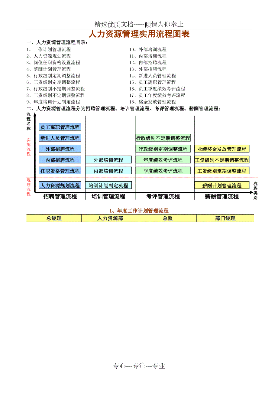 人力资源管理实用流程图表共16页.doc_第1页