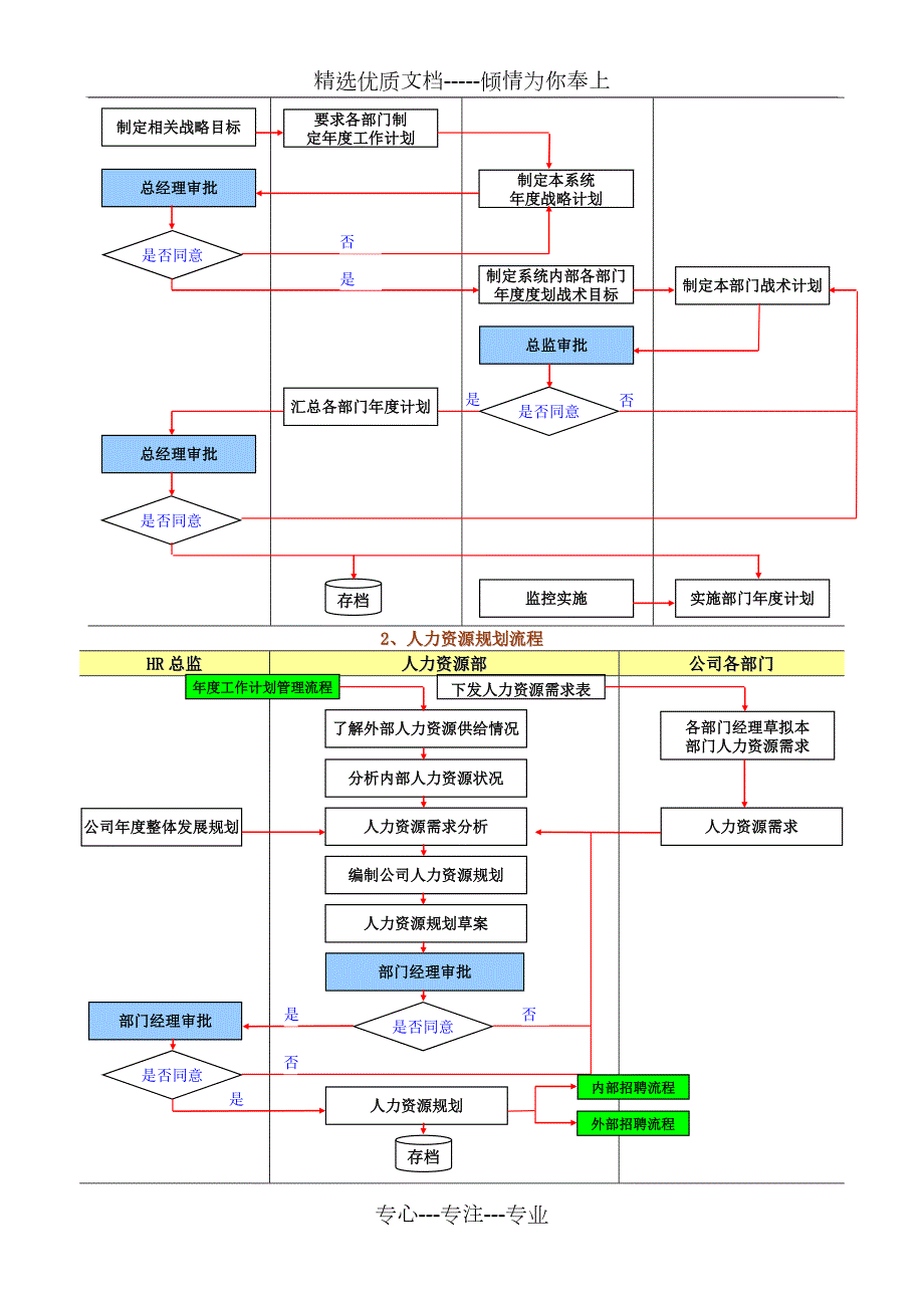 人力资源管理实用流程图表共16页.doc_第2页